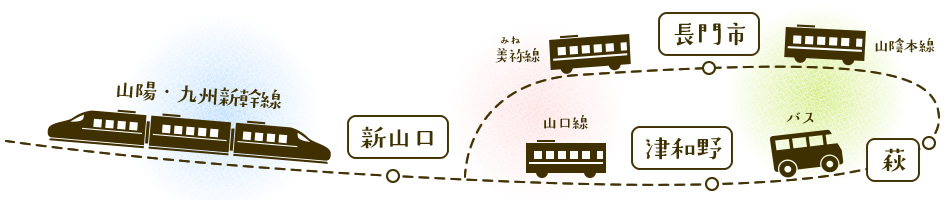 山陽・九州新幹線で新山口→津和野?萩?長門市