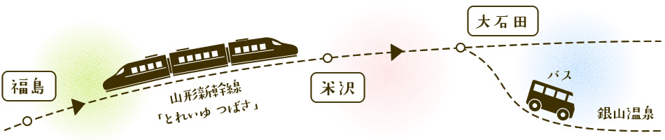 山形新幹線「とれいゆ つばさ」で福島から米沢～大石田、バスで銀山温泉へ