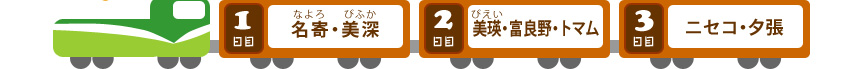 ＜今回の旅程＞１日目｜名寄・美深→２日目｜美瑛・富良野・トマム→３日目｜ニセコ・夕張