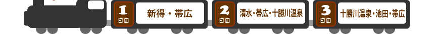 ＜今回の旅程＞ １日目｜新得・帯広 →２日目｜清水・帯広・十勝川温泉→３日目｜十勝川温泉・池田・帯広