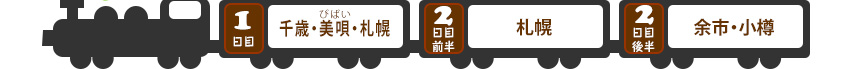 ＜今回の旅程＞１日目｜千歳・美唄（びばい）・札幌→２日目前半｜札幌→２日目後半｜余市・小樽