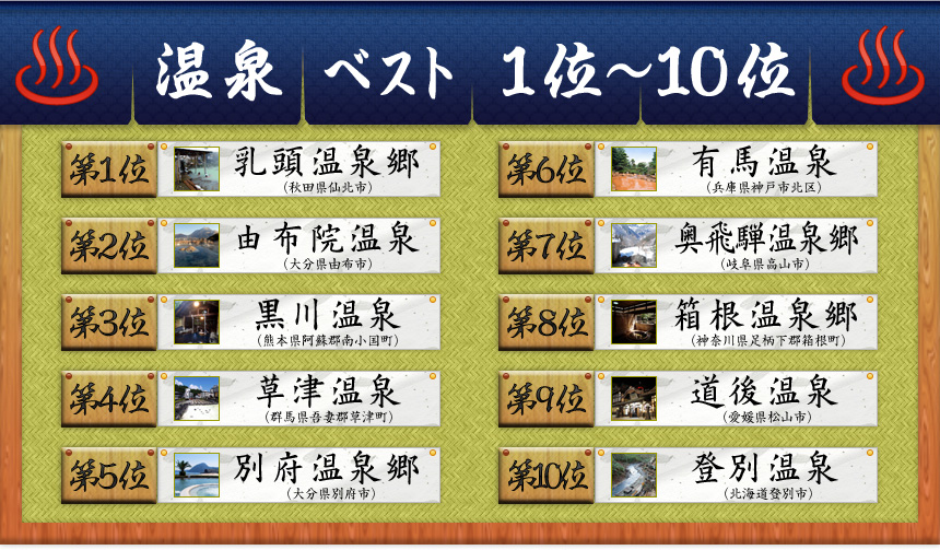 温泉ベスト１位～10位 