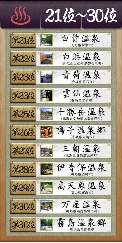 温泉ベスト21位～30位