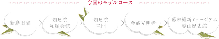 今回のモデルコース｜「新島旧邸」→「知恩院和順会館」→「知恩院三門」→「金戒光明寺」→「幕末維新ミュージアム 霊山歴史館」