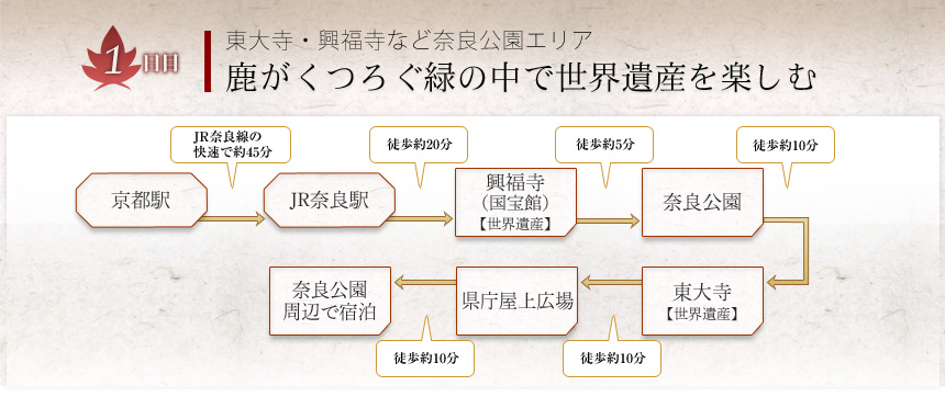 １日目●東大寺・興福寺など奈良公園エリア 鹿がくつろぐ緑の中で世界遺産を楽しむ