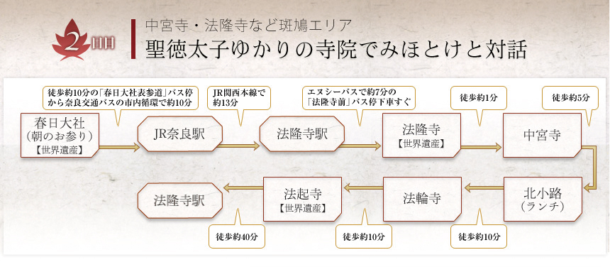 ２日目●中宮寺・法隆寺など斑鳩エリア 聖徳太子ゆかりの寺院でみほとけと対話