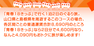 「青春18きっぷ」で行く1泊2日のぐるり旅。 山口県と島根県を周遊するこのコースの場合、 各区間ごとの普通運賃合計8,690円のところ 「青春18きっぷ」なら2日分で4,600円なり。 なんと4,090円もおトクに旅が楽しめます！